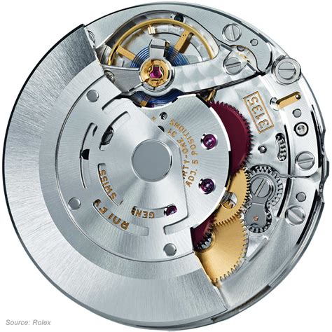 movimento orologio automatico rolex pdf|rolex 3285 movement chart.